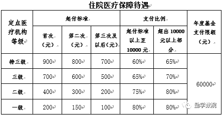 一竞技平台